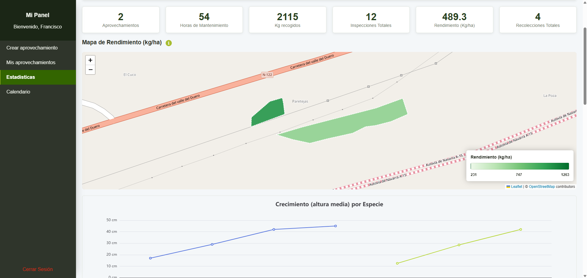 Visualización de estadisticas en aprovechamiento de aromáticas